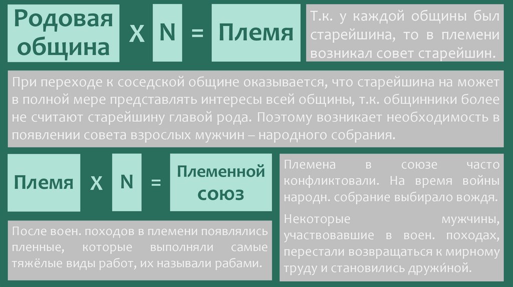 Родовая община