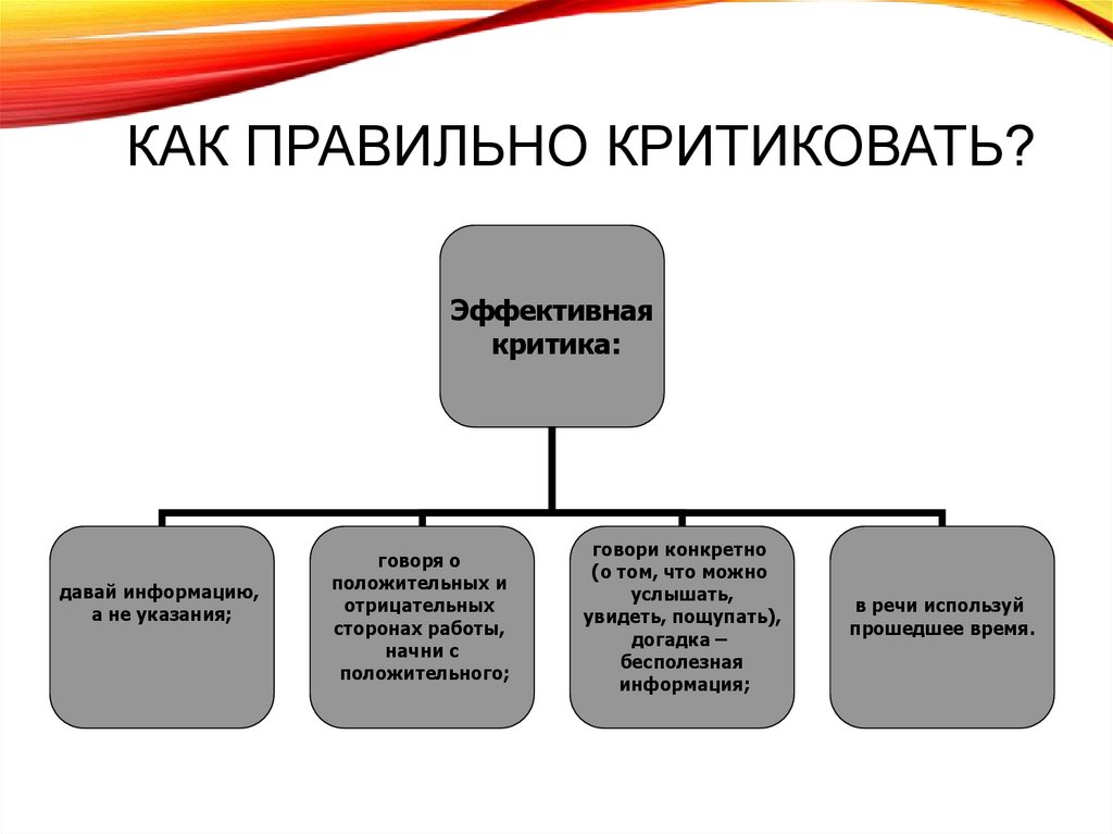 Как правильно критиковать?