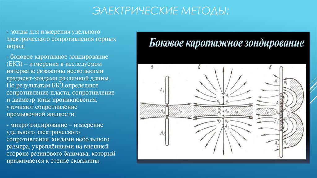 Электрические методы: