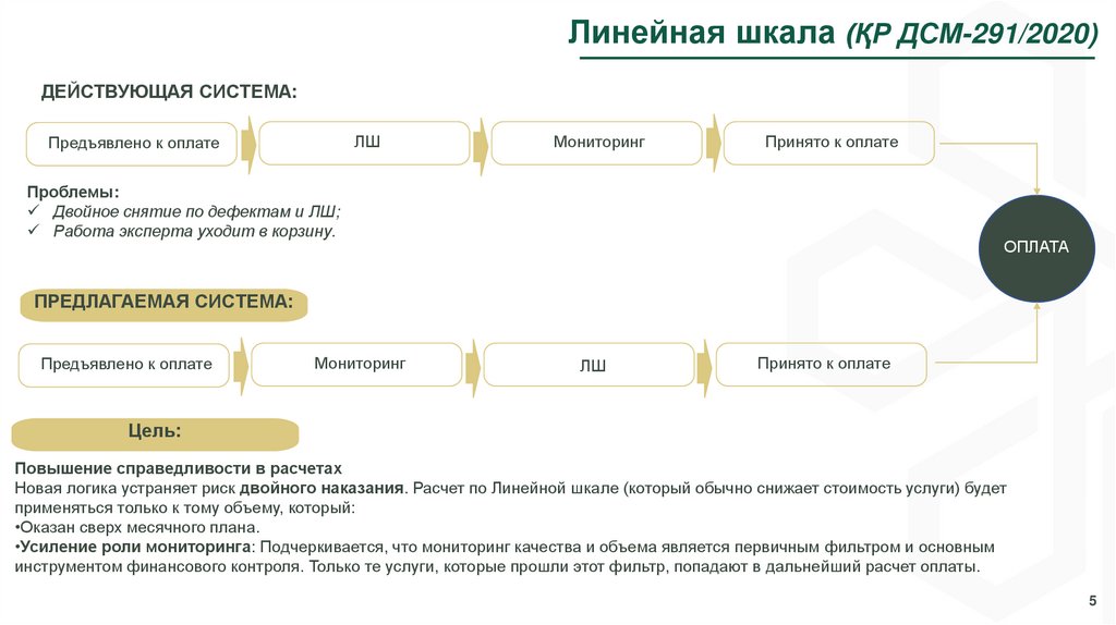 Линейная шкала (ҚР ДСМ-291/2020)