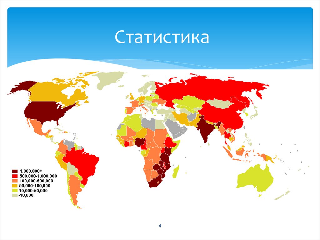Статистика