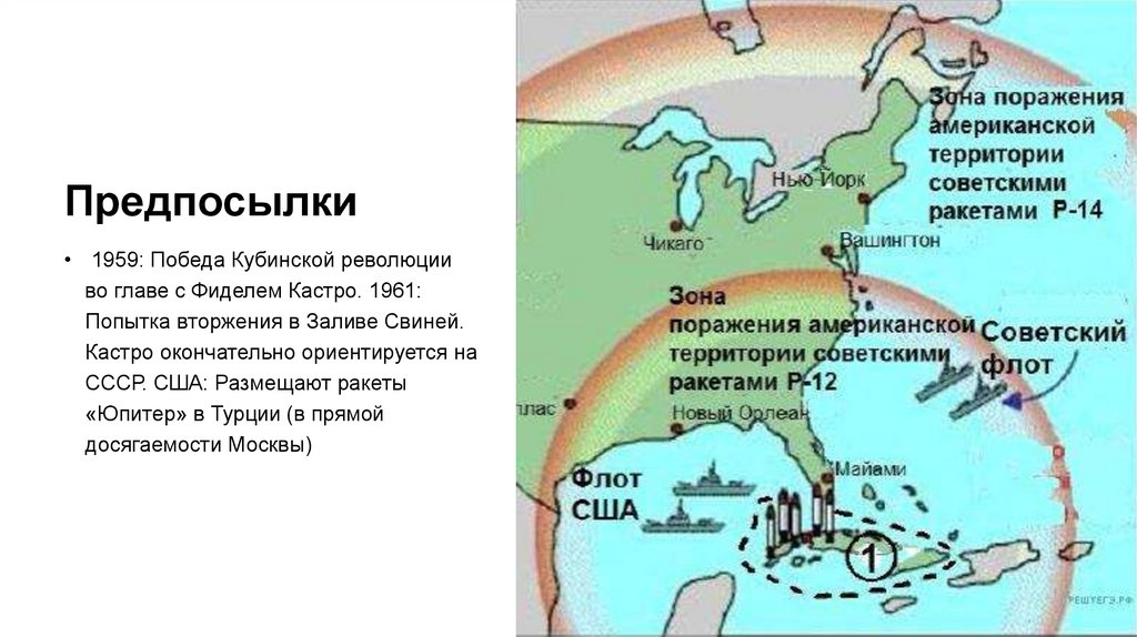 Предпосылки