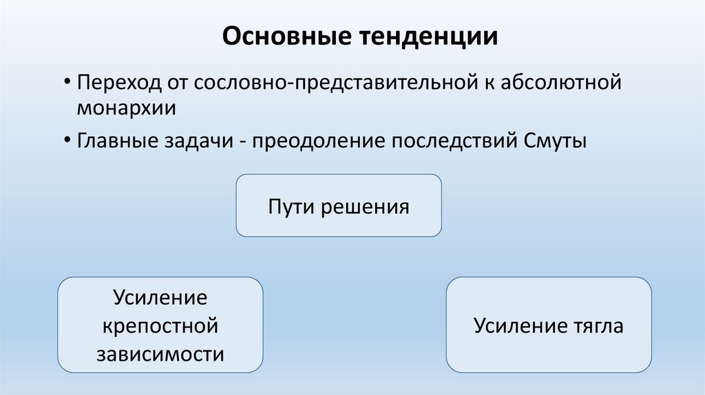 Основные тенденции