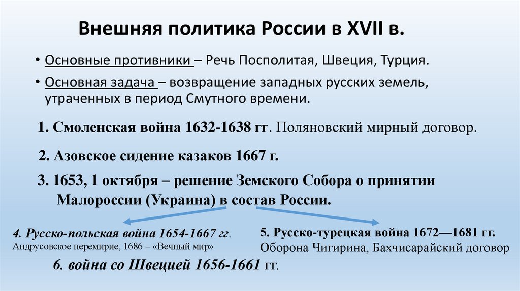 Внешняя политика России в XVII в.
