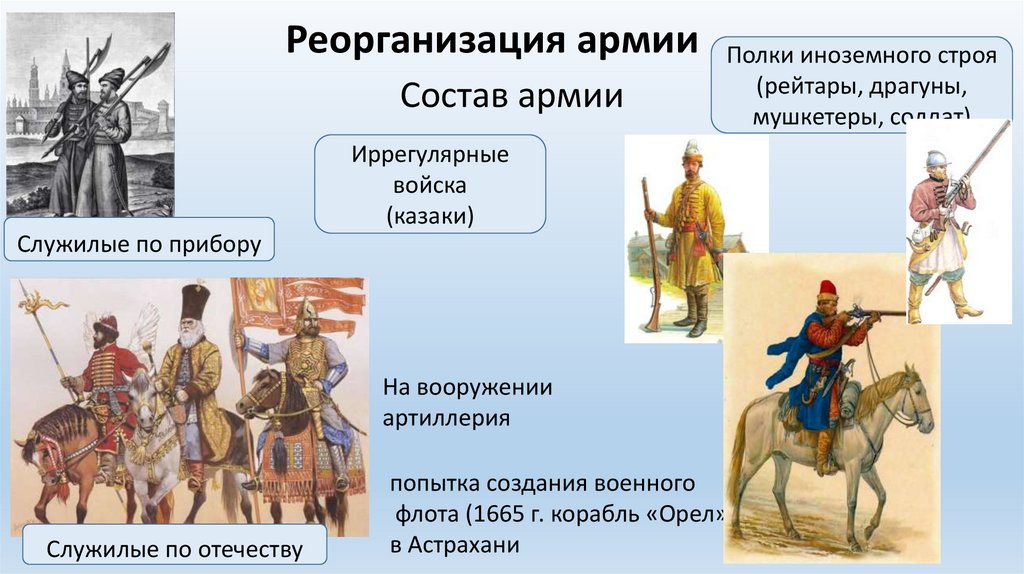 Реорганизация армии