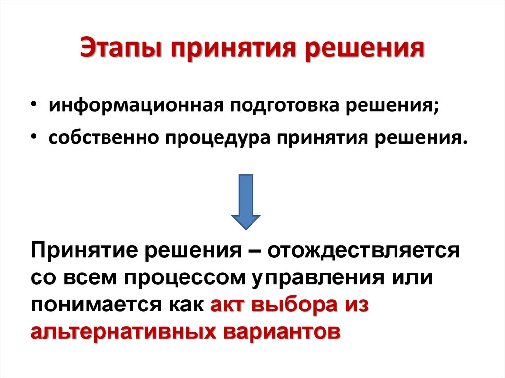 Этапы принятия решения