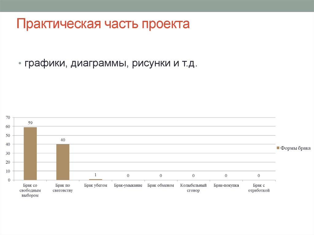 Практическая часть проекта
