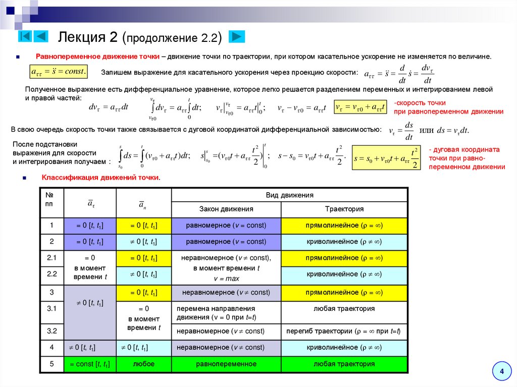 Лекция 2 (продолжение 2.2)