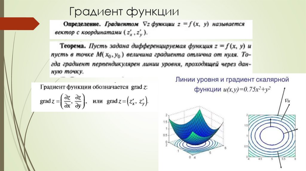 Градиент функции