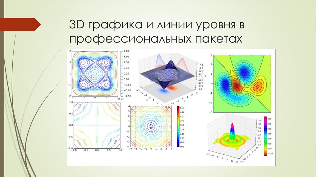 3D графика и линии уровня в профессиональных пакетах