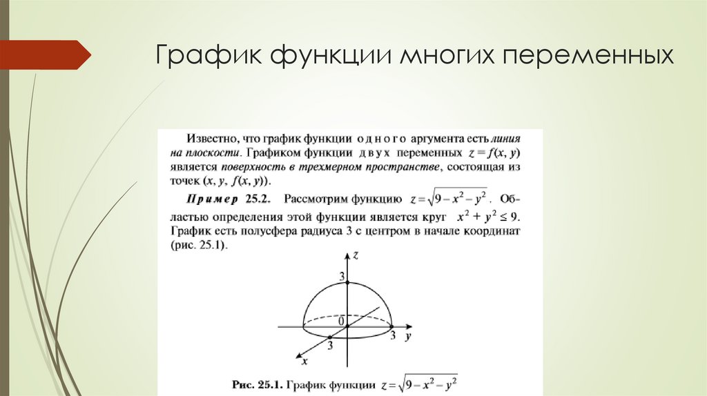 График функции многих переменных