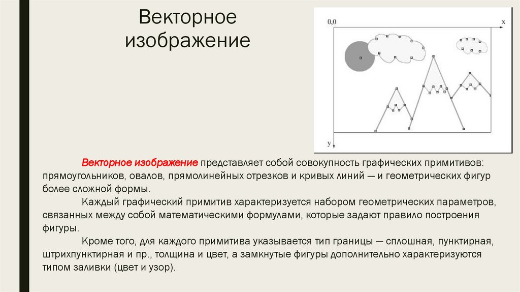Векторное изображение