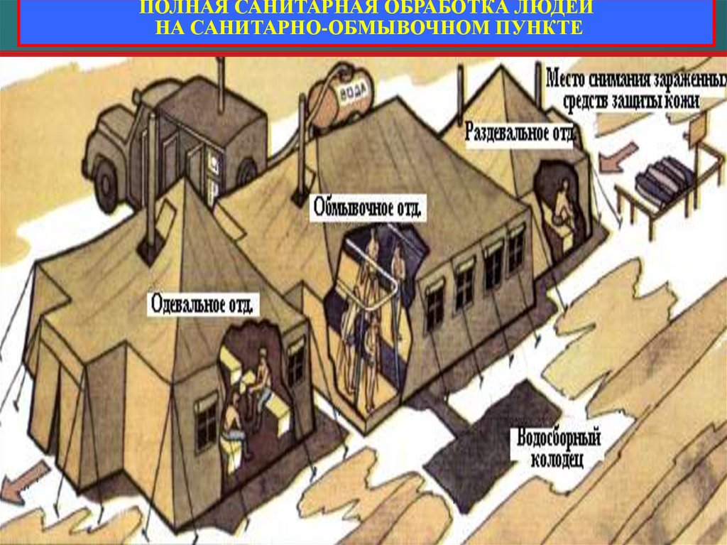 САНОБРАБОТКА ЛЮДЕЙ