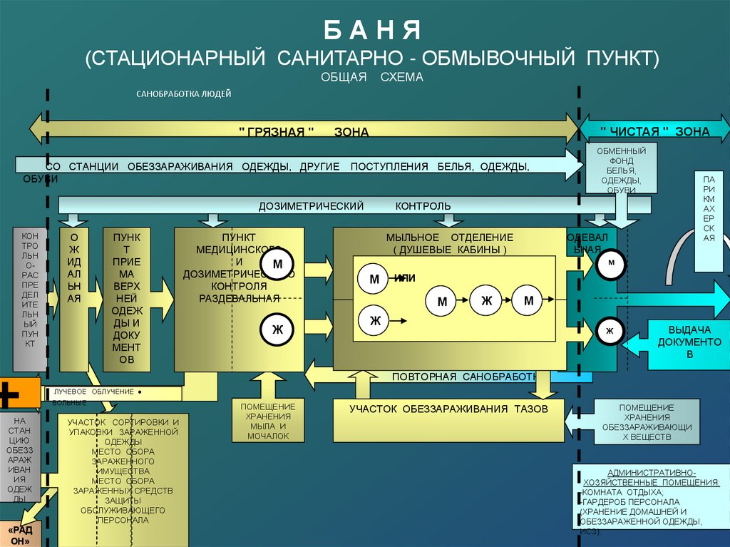 САНОБРАБОТКА ЛЮДЕЙ