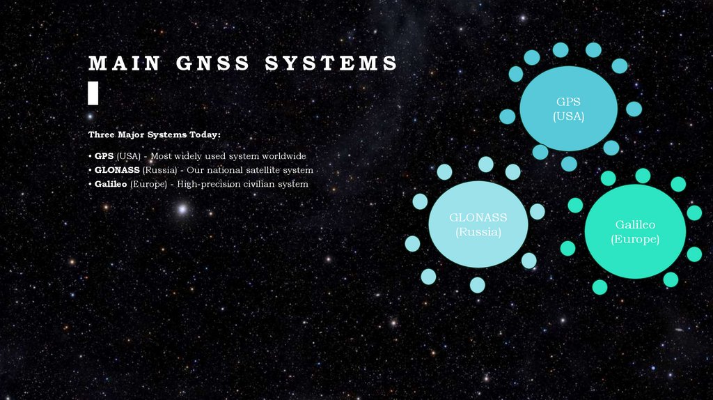 Main GNSS Systems