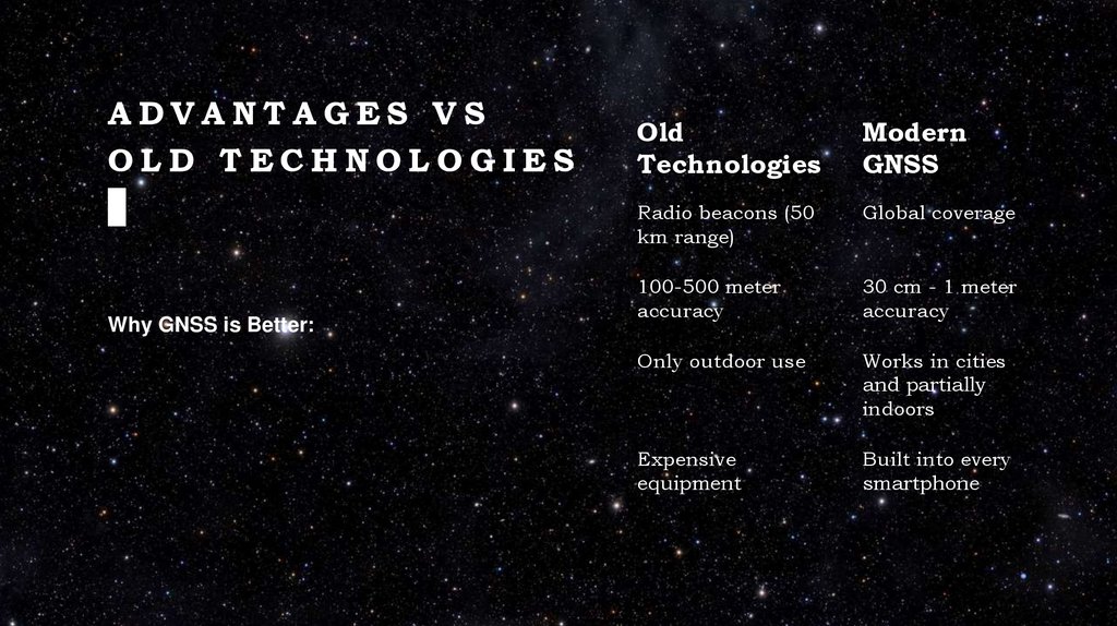 Advantages vs Old Technologies