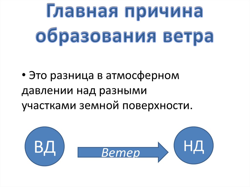 Главная причина образования ветра