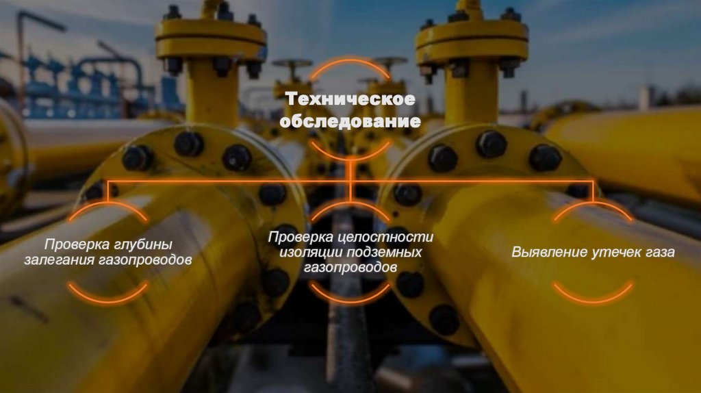 Проблемные вопросы содержания газораспределительной системы в г. Минске