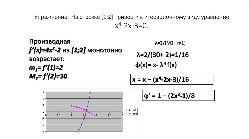 Упражнение. На отрезке [1;2] привести к итерационному виду уравнение x4-2x-3=0.
