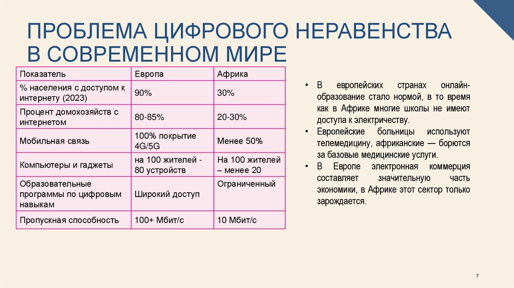 Проблема цифрового неравенства в современном мире