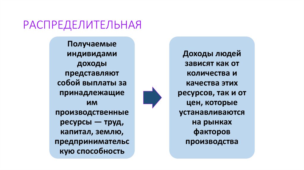 РАСПРЕДЕЛИТЕЛЬНАЯ