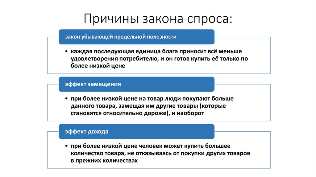 Причины закона спроса: