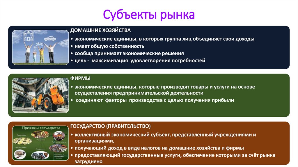 Субъекты рынка