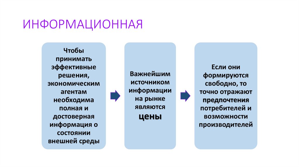 ИНФОРМАЦИОННАЯ