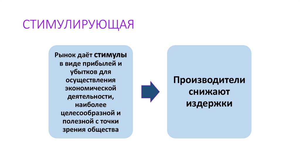 СТИМУЛИРУЮЩАЯ