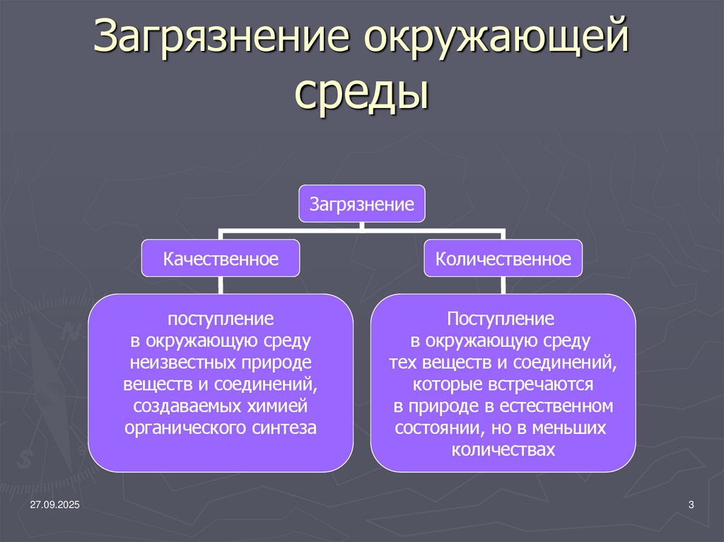 Загрязнение окружающей среды