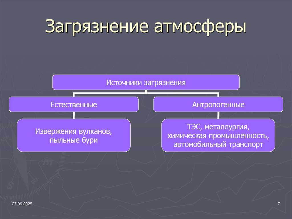 Загрязнение атмосферы