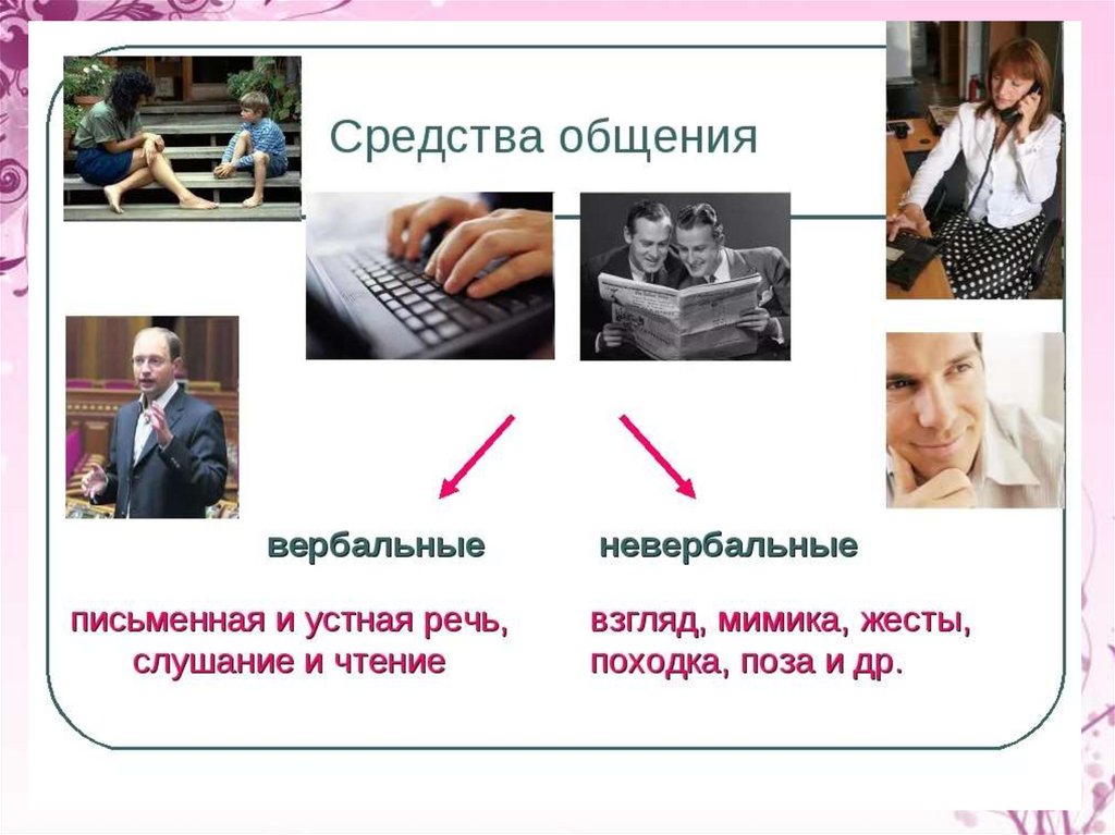 Вербальные средства общения