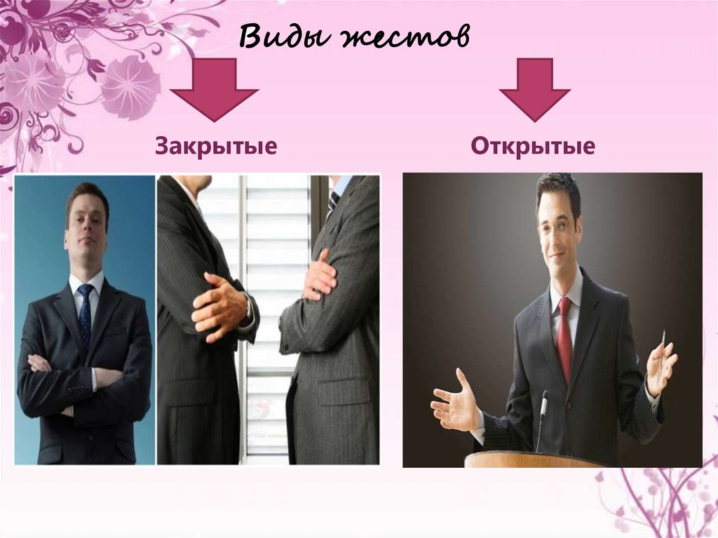 Виды жестов