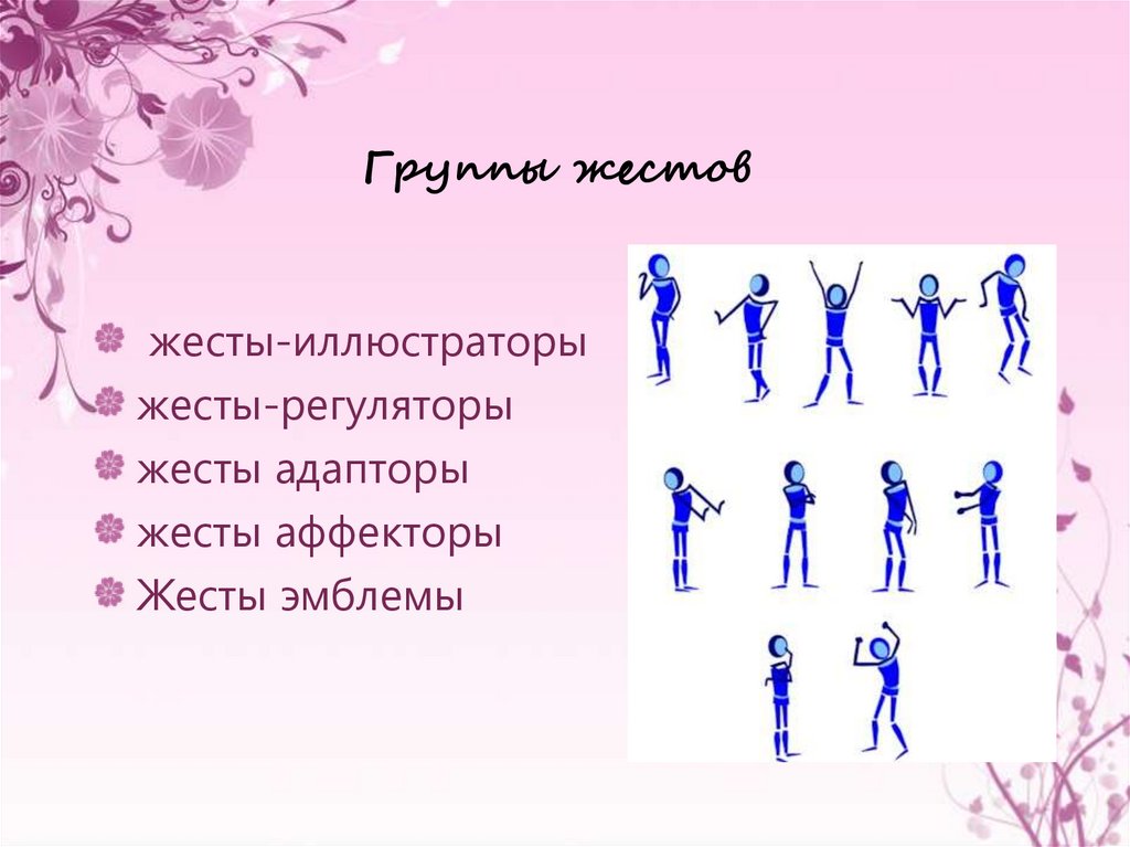 Группы жестов