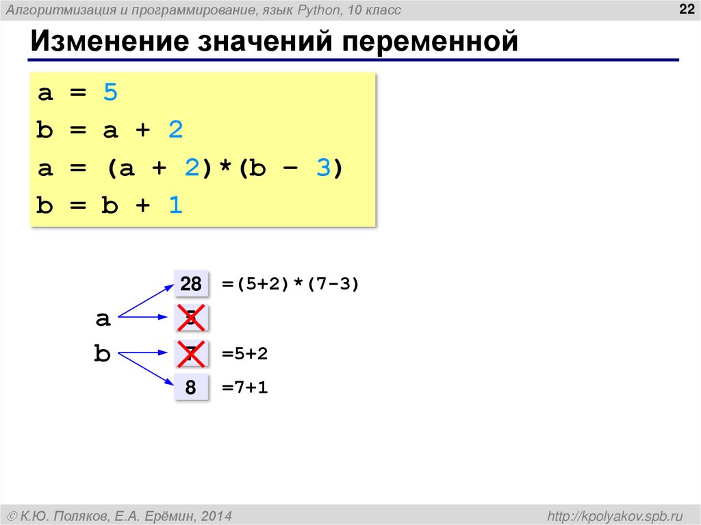 Изменение значений переменной