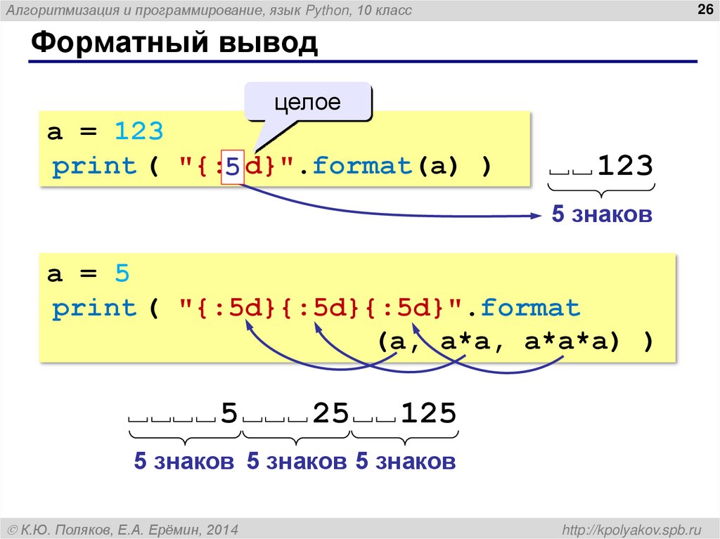 Форматный вывод