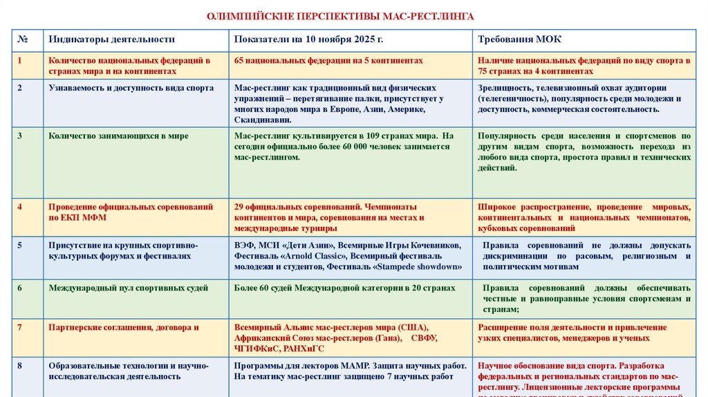 ОЛИМПИЙСКИЕ ПЕРСПЕКТИВЫ МАС-РЕСТЛИНГА
