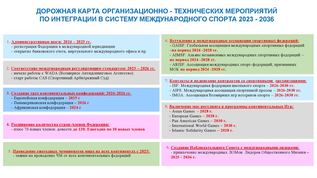 Проведение ежегодных чемпионатов мира на всех континентах с 2025: - заявки на проведение ЧМ от всех континентальных федераций