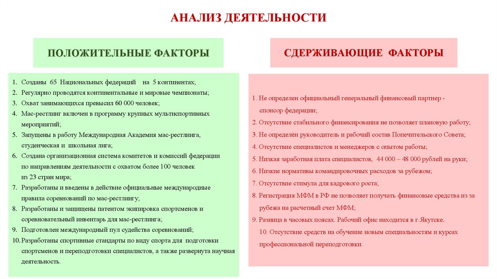 АНАЛИЗ ДЕЯТЕЛЬНОСТИ