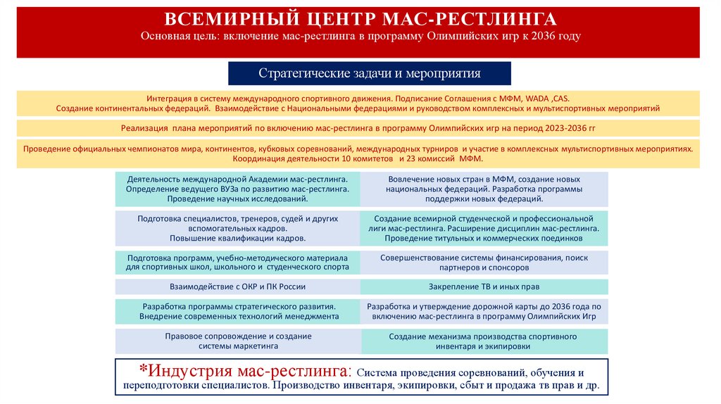 ВСЕМИРНЫЙ ЦЕНТР МАС-РЕСТЛИНГА Основная цель: включение мас-рестлинга в программу Олимпийских игр к 2036 году