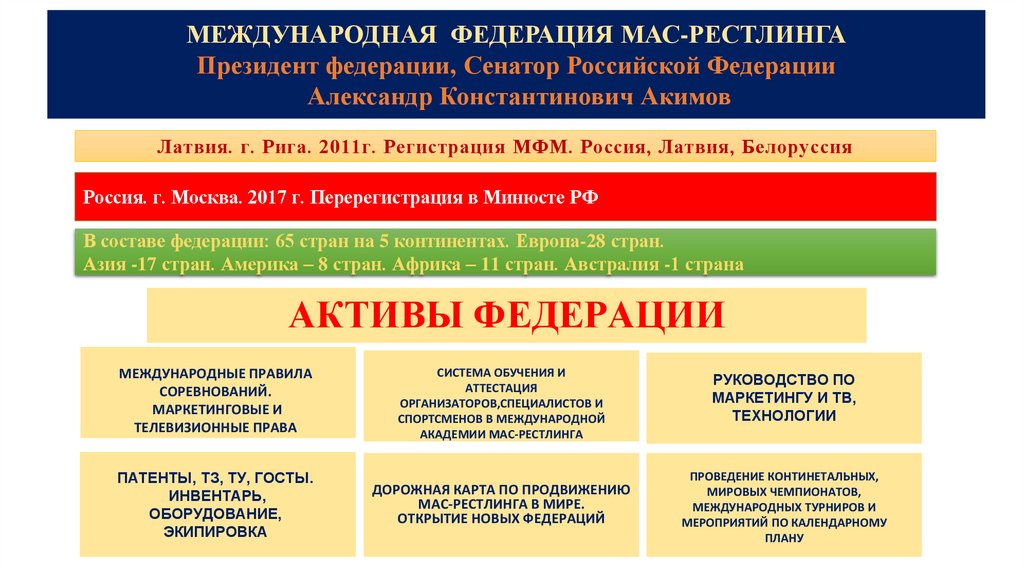МЕЖДУНАРОДНАЯ ФЕДЕРАЦИЯ МАС-РЕСТЛИНГА Президент федерации, Сенатор Российской Федерации Александр Константинович Акимов