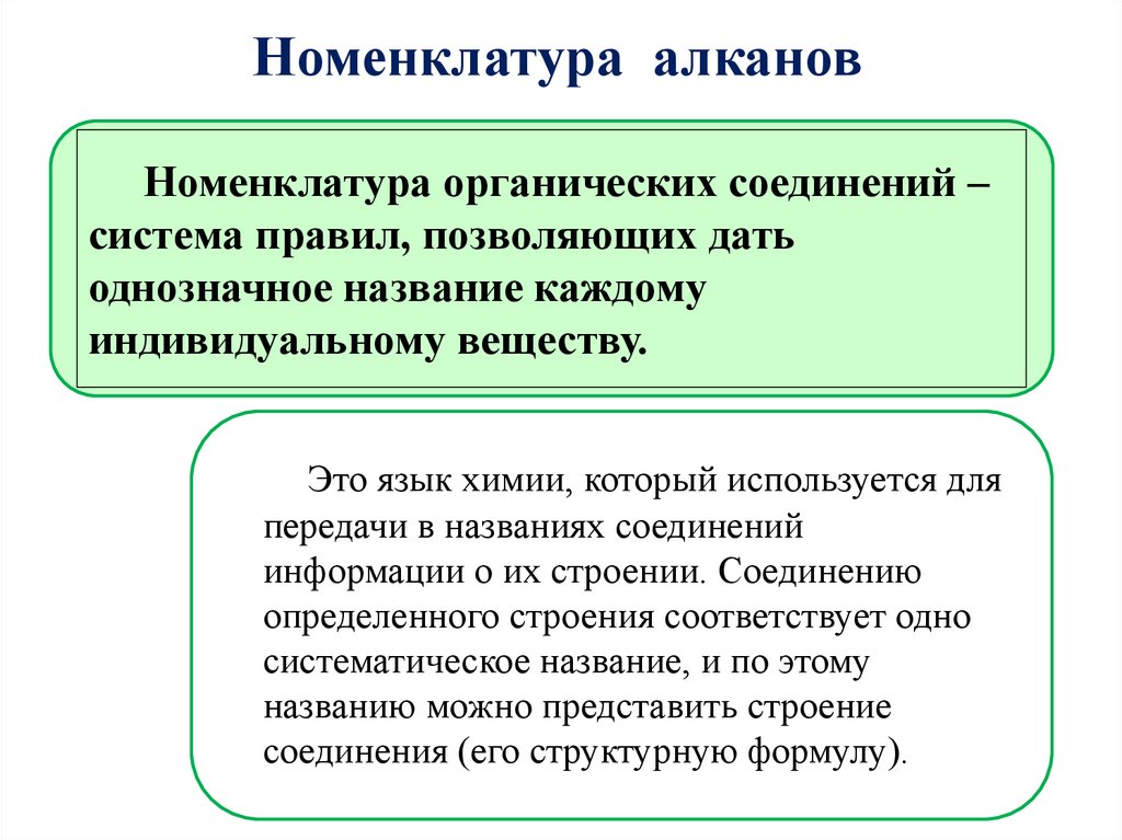 Номенклатура органических соединений – система правил, позволяющих дать однозначное название каждому индивидуальному веществу.
