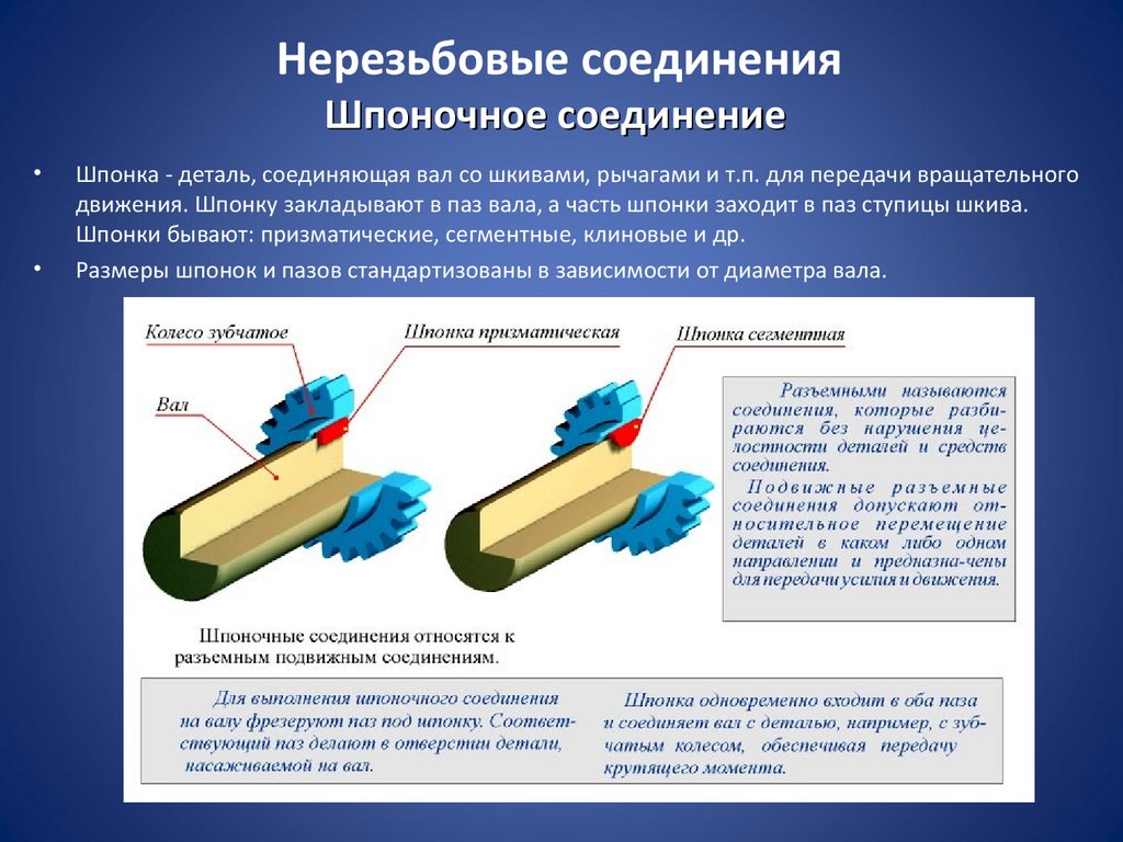 Нерезьбовые соединения Шпоночное соединение