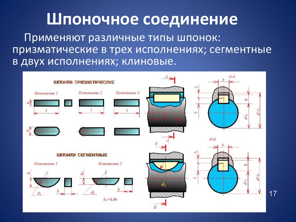 Шпоночное соединение