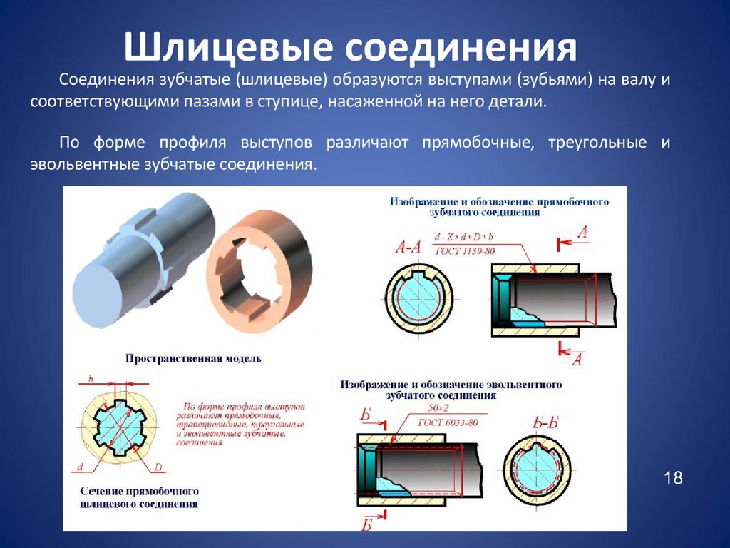 Шлицевые соединения