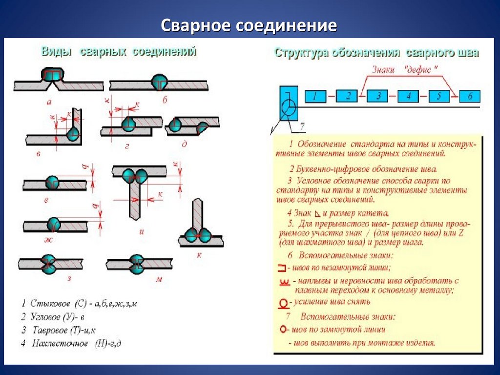 Сварное соединение