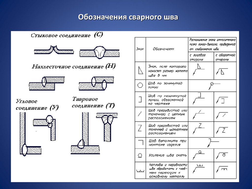 Обозначения сварного шва