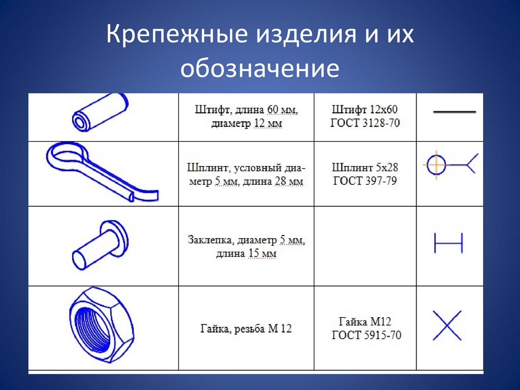 Крепежные изделия и их обозначение