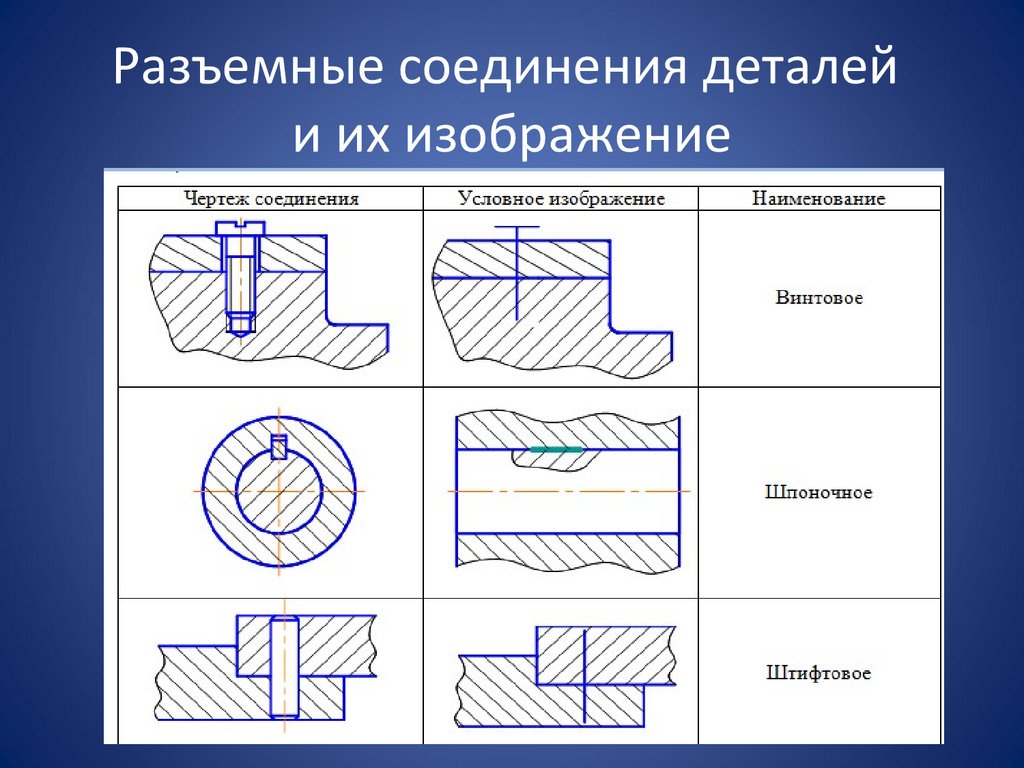 Разъемные соединения деталей и их изображение