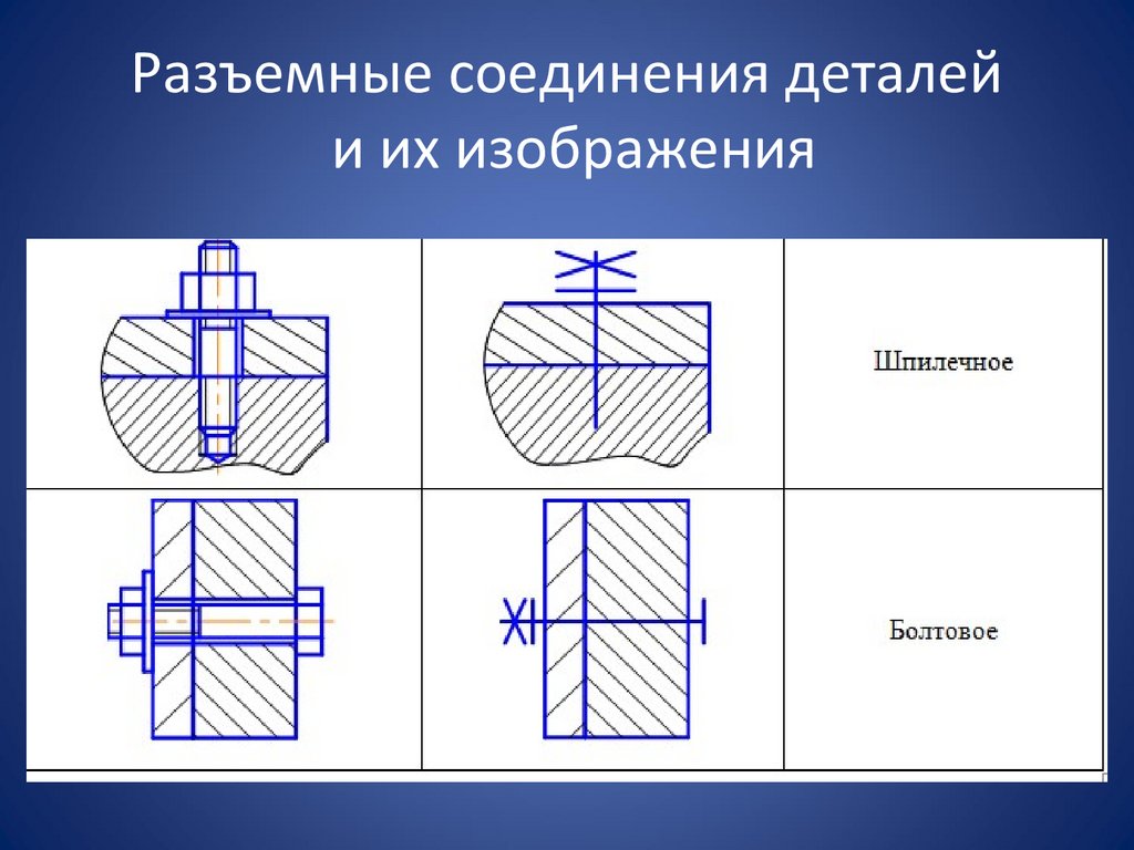 Разъемные соединения деталей и их изображения
